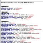 Update Genthin Dezember 2020